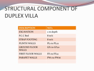 duplex villa ppt | PPT