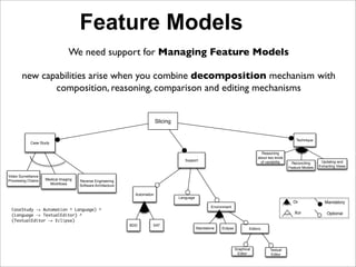 Feature Models
                                  We need support for Managing Feature Models

        new capabilities ari...