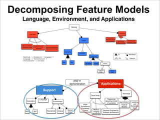 Decomposing Feature Models
   Language, Environment, and Applications
                                                    ...