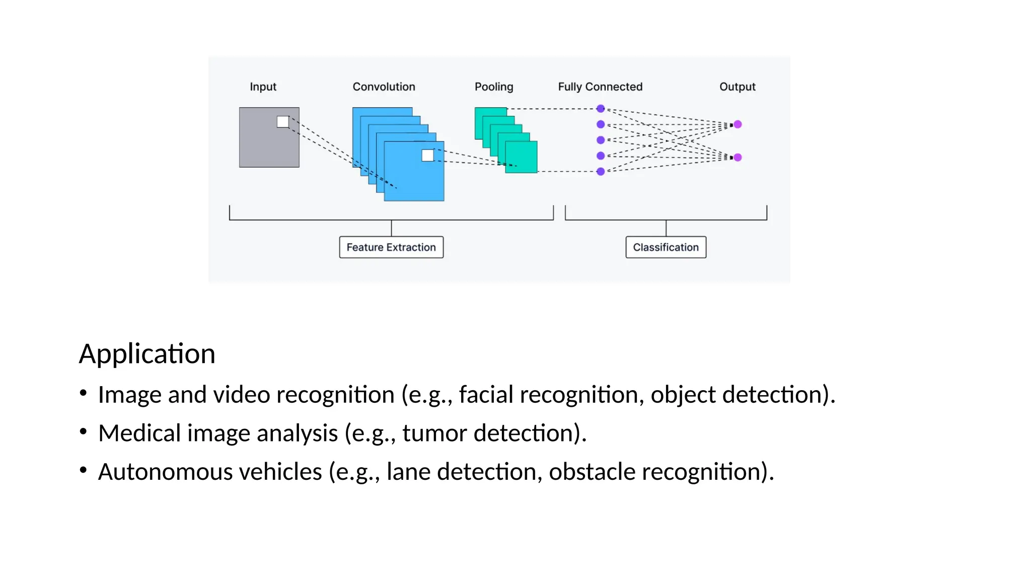 Application
• Image and video recognition (e.g., facial recognition, object detection).
• Medical image analysis (e.g., tumor detection).
• Autonomous vehicles (e.g., lane detection, obstacle recognition).
 