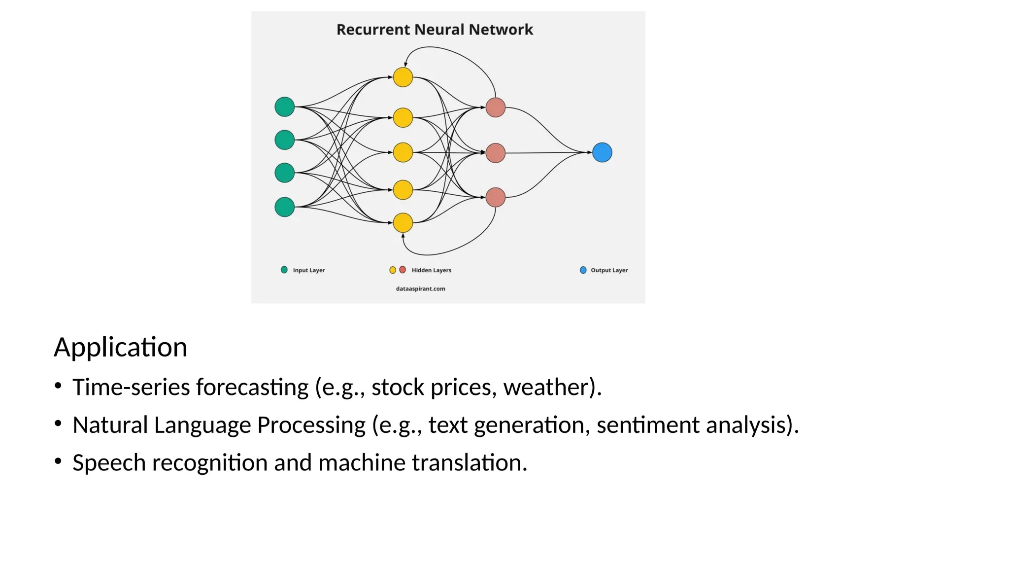 Application
• Time-series forecasting (e.g., stock prices, weather).
• Natural Language Processing (e.g., text generation, sentiment analysis).
• Speech recognition and machine translation.
 