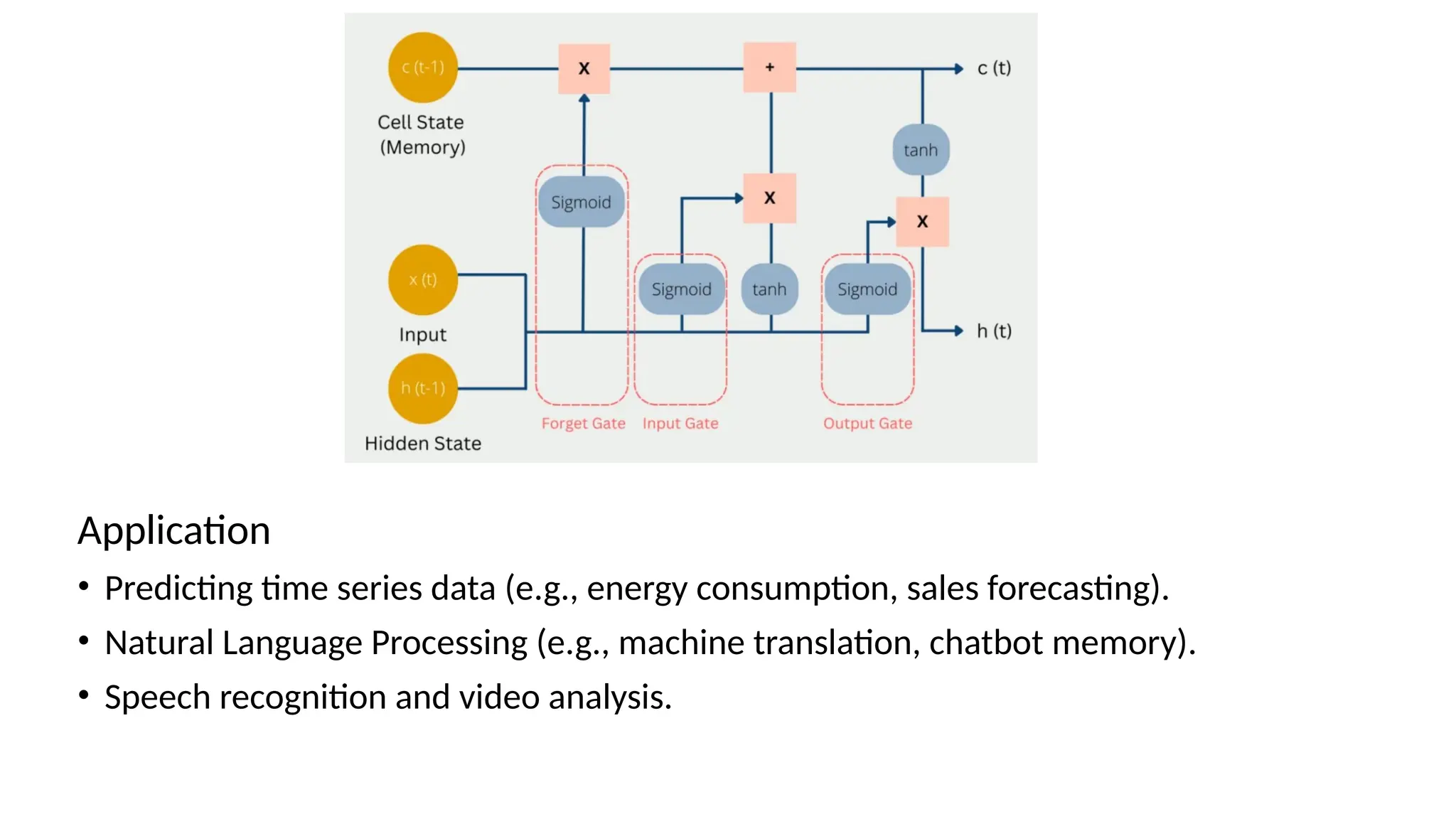 Application
• Predicting time series data (e.g., energy consumption, sales forecasting).
• Natural Language Processing (e.g., machine translation, chatbot memory).
• Speech recognition and video analysis.
 