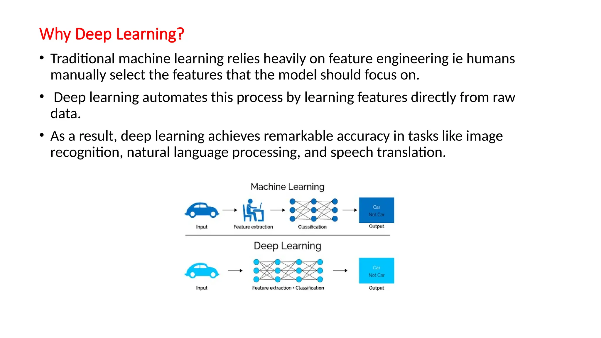 Why Deep Learning?
• Traditional machine learning relies heavily on feature engineering ie humans
manually select the features that the model should focus on.
• Deep learning automates this process by learning features directly from raw
data.
• As a result, deep learning achieves remarkable accuracy in tasks like image
recognition, natural language processing, and speech translation.
 