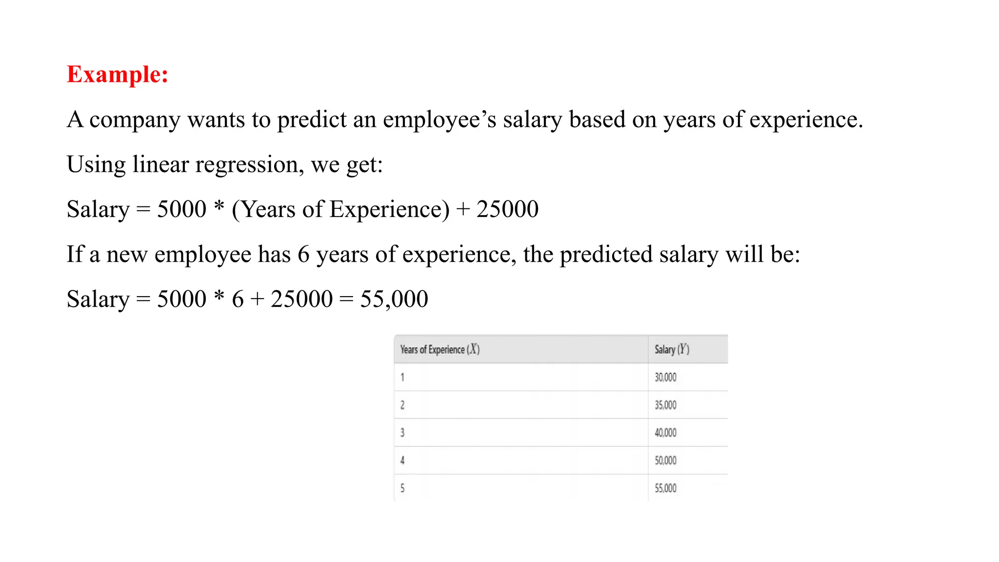 Example:
A company wants to predict an employee’s salary based on years of experience.
Using linear regression, we get:
Salary = 5000 * (Years of Experience) + 25000
If a new employee has 6 years of experience, the predicted salary will be:
Salary = 5000 * 6 + 25000 = 55,000
 