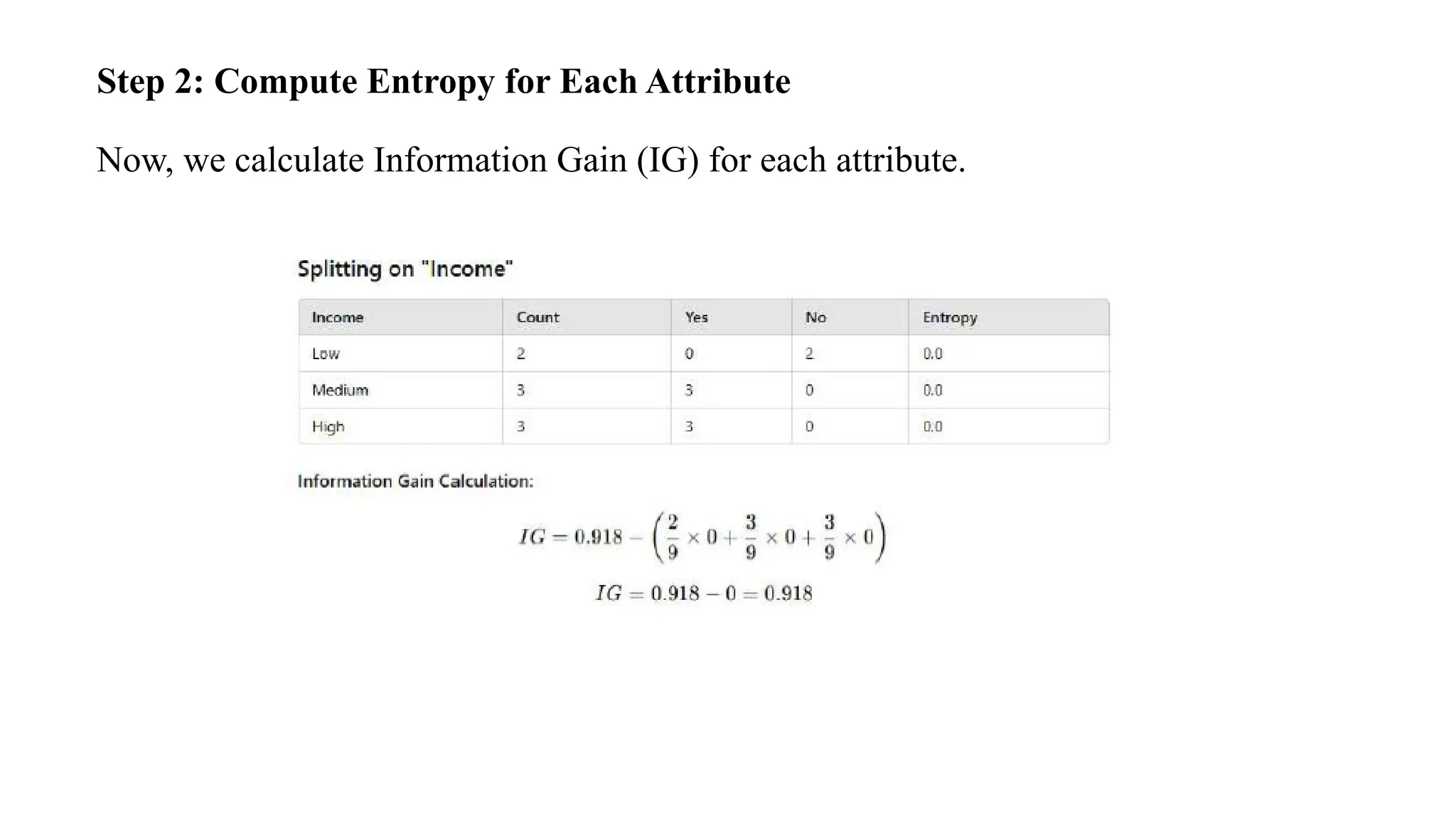 Step 2: Compute Entropy for Each Attribute
Now, we calculate Information Gain (IG) for each attribute.
 