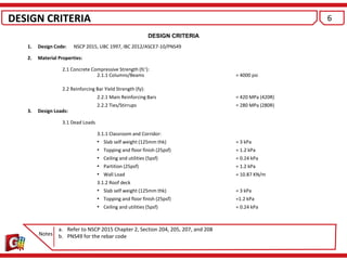 24_Analysis and Design of a 5-Storey RC School Building using Gen.pdf
