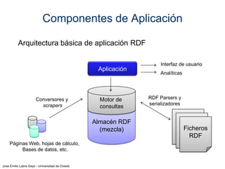 Jose Emilio Labra Gayo - Universidad de Oviedo
ARQUITECTURAS
SEMÁNTICAS
 