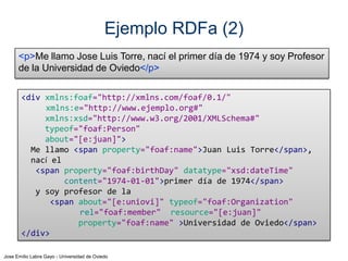 Jose Emilio Labra Gayo - Universidad de Oviedo
Ejemplo
<p itemscope
itemid="http://leer.com/libro123"
itemtype="http://schema.org/Book">
El libro
<span itemprop="name">La Primavera</span> de
<span itemprop="author">Juan Torre</span> fue publicado el
<time itemprop="datePublished" content="2014-05-04">sábado</time>.
</p>
{ "items": [ { "type": [ "http://schema.org/Book"],
"id": "http://leer.com/libro123",
"properties": {
"author": [ "Juan Torre" ],
"name": [ "La Primavera" ],
"datePublished": [ "2014-05-04" ]
}}
]}
El libro La Primavera de Juan Torre fue publicado el sábado
Herramienta: http://linter.structured-data.org/
 