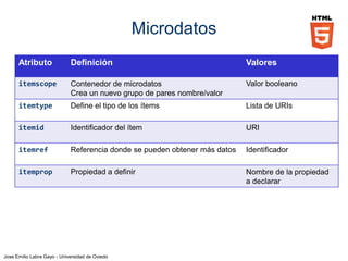 Jose Emilio Labra Gayo - Universidad de Oviedo
Schema.org
 