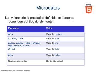 Jose Emilio Labra Gayo - Universidad de Oviedo
Schema.org
Proyecto apoyado por: Google, Yahoo, Bing, YandeX, W3c
Sintaxis: Midrodatos, RDFa Lite, JSON-LD
Semántica: Vocabulario jerárquico
Herencia universal de Thing
Clases con una serie de propiedades
Las subclases heredan las propiedades de las clases
Información official: http://schema.org
Más información: http://www.w3.org/wiki/WebSchemas
 