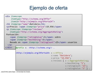 Jose Emilio Labra Gayo - Universidad de Oviedo
Adopción de Schema
2013. Cerca del 15% de los sitios web contienen
metadatos
5 millones de sitios, 25.000 millones entidades referenciadas
1.06.11
1.07.11
1.08.11
1.09.11
1.10.11
1.11.11
1.12.11
1.01.12
1.02.12
1.03.12
1.04.12
1.05.12
1.06.12
1.07.12
1.08.12
1.09.12
1.10.12
1.11.12
1.12.12
1.01.13
1.02.13
1.03.13
1.04.13
1.05.13
1.06.13
1.07.13
1.08.13
1.09.13
1.10.13
% urls
% urls
http://www.slideshare.net/BaltimoreNISO/niso-virtual-conference-the-semantic-web-coming-of-age-technologies-and-implementations
 