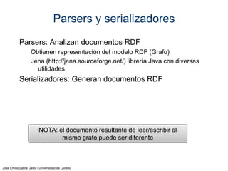 Jose Emilio Labra Gayo - Universidad de Oviedo
Conversores y Scrapers
Conversor: Convierte de otros formatos a RDF
Problema: Dependencia del dominio
Ejemplos: OpenRefine, Any23, Omnidator
Scraper (rascador) obtiene RDF de datos HTML
Técnicas de IA y reconocimiento de lenguaje natural
Ejemplo: Solvent (http://simile.mit.edu/wiki/Solvent)
Almacén RDF
(mezcla)
SPARQL
Páginas Web, hojas de cálculo,
Bases de datos, etc.
Conversores y
scrapers
RDF Parsers y
serializadores
Aplicación Usuario
Ficheros
RDF
Lista de herramientas:
http://esw.w3.org/topic/ConverterToRdf
 