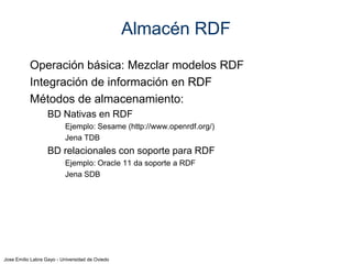 Jose Emilio Labra Gayo - Universidad de Oviedo
Parsers y serializadores
Leer y escribir documentos RDF
Obtienen representación del modelo RDF (Grafo)
Herramientas:
Apache Jena, Sesame (Java)
dotNetRDF (C#)
Redland (C) con bindings a Python, Ruby, Perl, PHP, ...
RDFLib (Python)
RDF.rb (Ruby)
. . .
Almacén RDF
(mezcla)
SPARQL
Páginas Web, hojas de cálculo,
Bases de datos, etc.
Conversores y
scrapers
RDF Parsers y
serializadores
Aplicación Usuario
Ficheros
RDF
 
