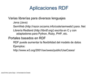 Jose Emilio Labra Gayo - Universidad de Oviedo
Almacén RDF
Persistencia de modelos RDF
Gestión de grafos RDF (mezcla)
Métodos:
RDF Nativo: Sesame, Jena TDB
Relacionales con soporte RDF: Oracle 11g, Jena SDB
Otros modelos: Virtuosso
Almacén RDF
(mezcla)
SPARQL
Páginas Web, hojas de cálculo,
Bases de datos, etc.
Conversores y
scrapers
RDF Parsers y
serializadores
Aplicación Usuario
Ficheros
RDF
 