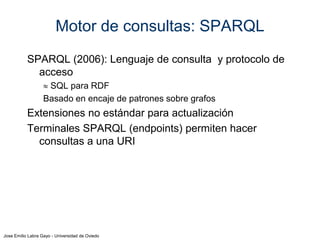 Jose Emilio Labra Gayo - Universidad de Oviedo
SPARQL
SPARQL: Lenguaje de consulta y protocolo de acceso
SPARQL 1.1. permite actualizar datos
Endpoint SPARQL: Terminal SPARQL para realizar consultas
Herramientas para endpoint:
Apache Jena (Fuseki)
Openlink Virtuosso
Clientes SPARQL:
SNORQL, YASGUI
Almacén RDF
(mezcla)
SPARQL
Páginas Web, hojas de cálculo,
Bases de datos, etc.
Conversores y
scrapers
RDF Parsers y
serializadores
Aplicación Usuario
Ficheros
RDF
 