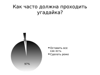 Как часто должна проходить
угадайка?
97%
3%
Оставить все
как есть
Сделать реже
 