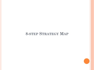 8-STEP STRATEGY MAP
 