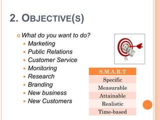 2. OBJECTIVE(S)
  What  do you want to do?
     Marketing
     Public Relations
     Customer Service
     Monitoring
                              S.M.A.R.T
     Research
                               Specific
     Branding                Measurable
     New business            Attainable
     New Customers            Realistic
                              Time-based
 