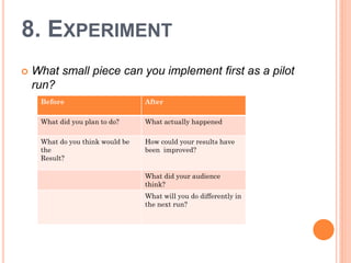 8. EXPERIMENT
   What small piece can you implement first as a pilot
    run?
     Before                       After

     What did you plan to do?     What actually happened

     What do you think would be   How could your results have
     the                          been improved?
     Result?

                                  What did your audience
                                  think?
                                  What will you do differently in
                                  the next run?
 