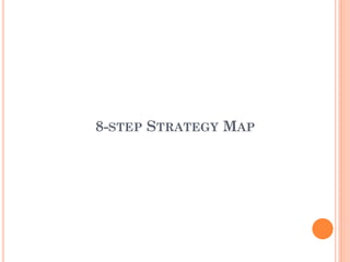 8-STEP STRATEGY MAP
 