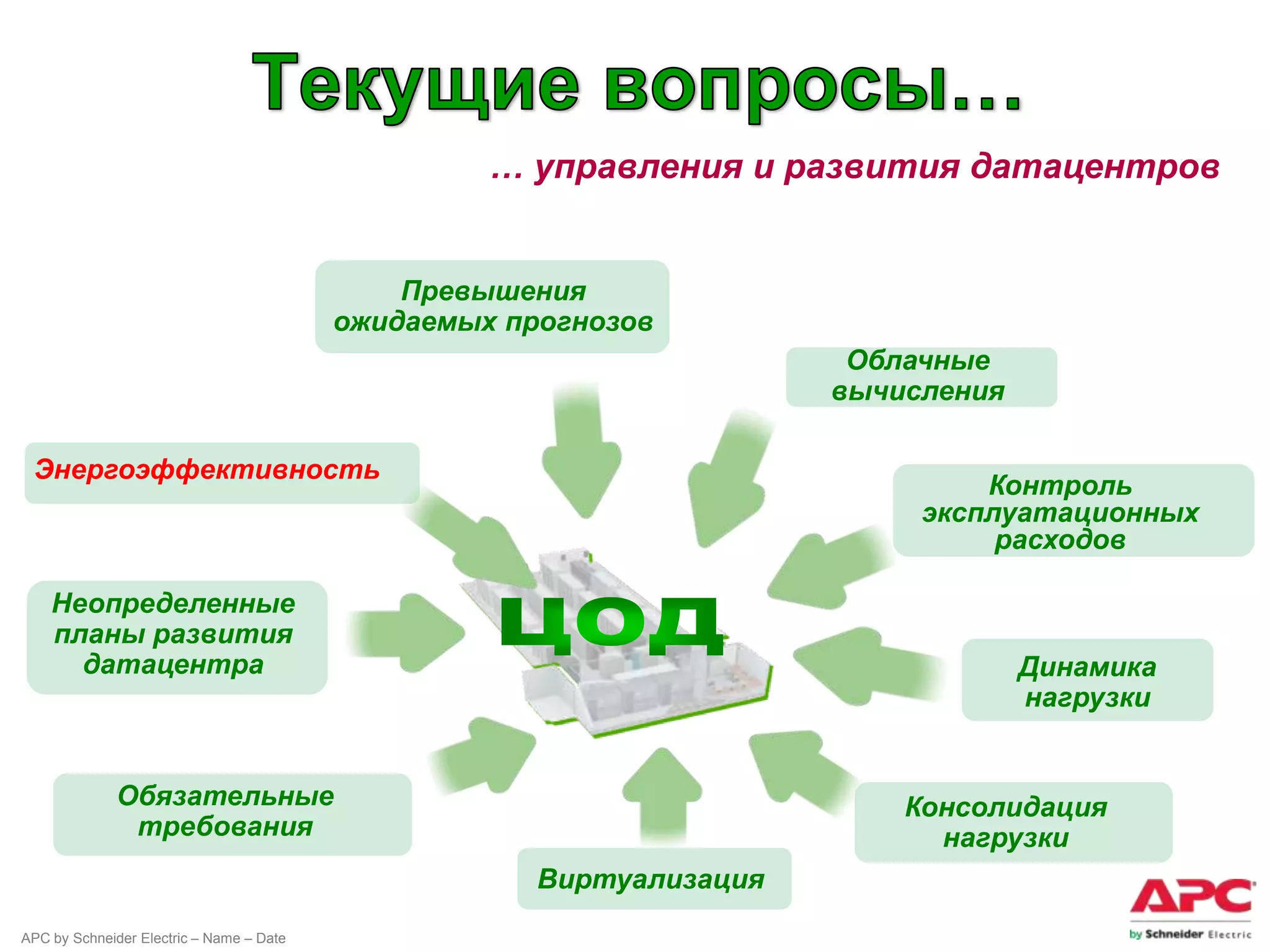 … управления и развития датацентров


                                              Превышения
                                          ожидаемых прогнозов
                                                                       Облачные
                                                                      вычисления

 Энергоэффективность
                                                                               Контроль
                                                                           эксплуатационных
                                                                                расходов

    Неопределенные
    планы развития
      датацентра                                                                   Динамика
                                                                                   нагрузки


              Обязательные                                                Консолидация
               требования                                                   нагрузки
                                                      Виртуализация
APC by Schneider Electric – Name – Date
 