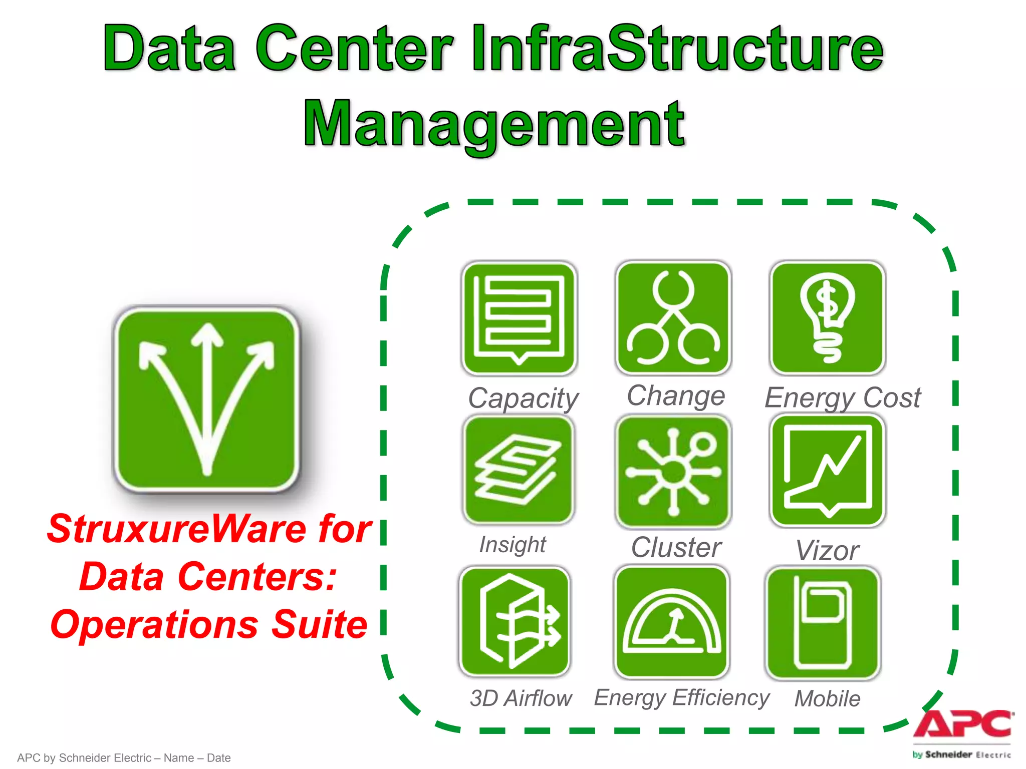 Capacity      Change       Energy Cost



     StruxureWare for                     Insight       Cluster          Vizor
      Data Centers:
     Operations Suite
                                          3D Airflow Energy Efficiency   Mobile

APC by Schneider Electric – Name – Date
 