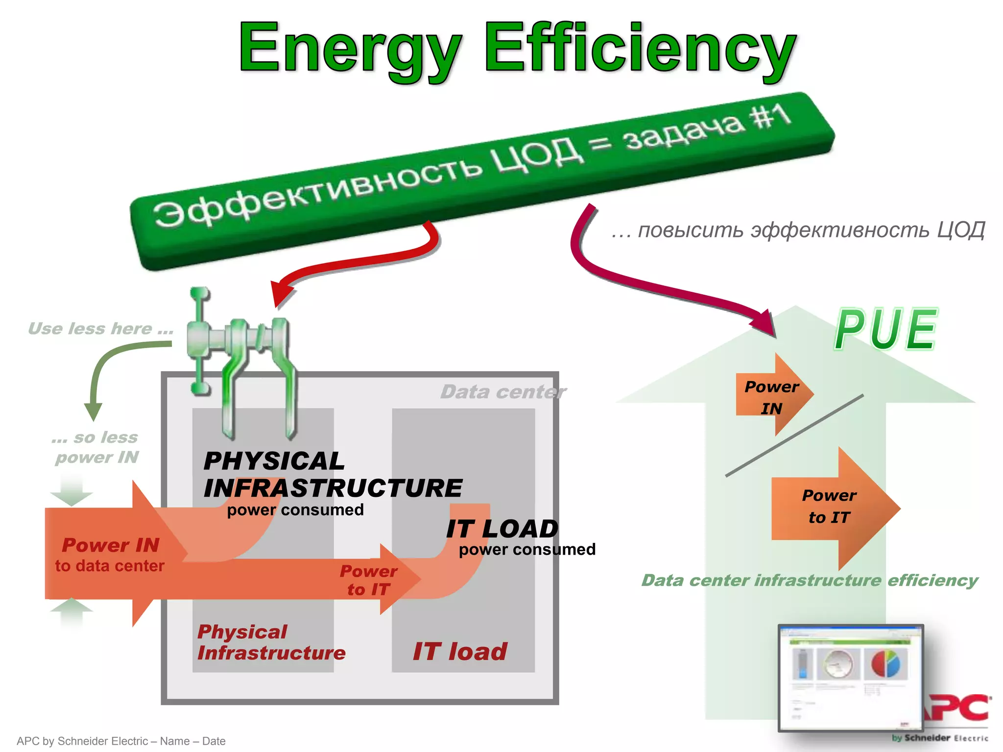 … повысить эффективность ЦОД



 Use less here …


                                                               Data center                     Power
                                                                                                 IN
      … so less
      power IN                    PHYSICAL
                                  INFRASTRUCTURE                                                       Power
                                          power consumed                                                to IT
                                                                IT LOAD
        Power IN                                                 power consumed
       to data center                                Power
                                                                                    Data center infrastructure efficiency
                                                      to IT

                                 Physical
                                 Infrastructure               IT load


APC by Schneider Electric – Name – Date
 