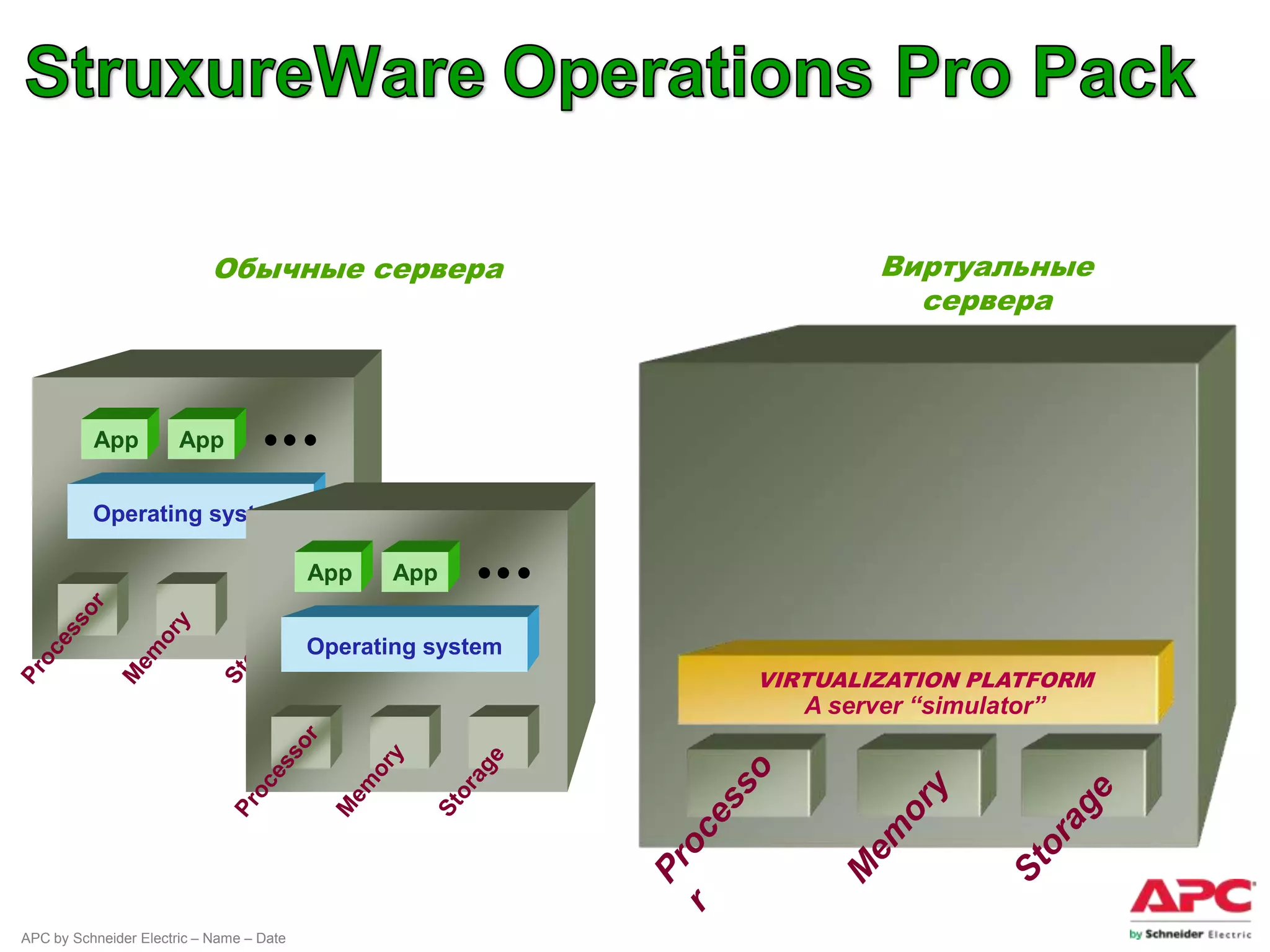 Обычные сервера                            Виртуальные
                                                                         сервера



          App          App


          Operating system

                                          App    App
         r
      so



                     y



                                    e
    es



                 or



                                 ag




                                          Operating system
               em
  oc




                               or




                                                              VIRTUALIZATION PLATFORM
Pr




                             St
              M




                                                                 A server “simulator”
                                        r
                                     so



                                                y



                                                          e
                                   es



                                              or



                                                       ag
                                            em
                                oc




                                                       or
                              Pr




                                                    St
                                            M




APC by Schneider Electric – Name – Date
 