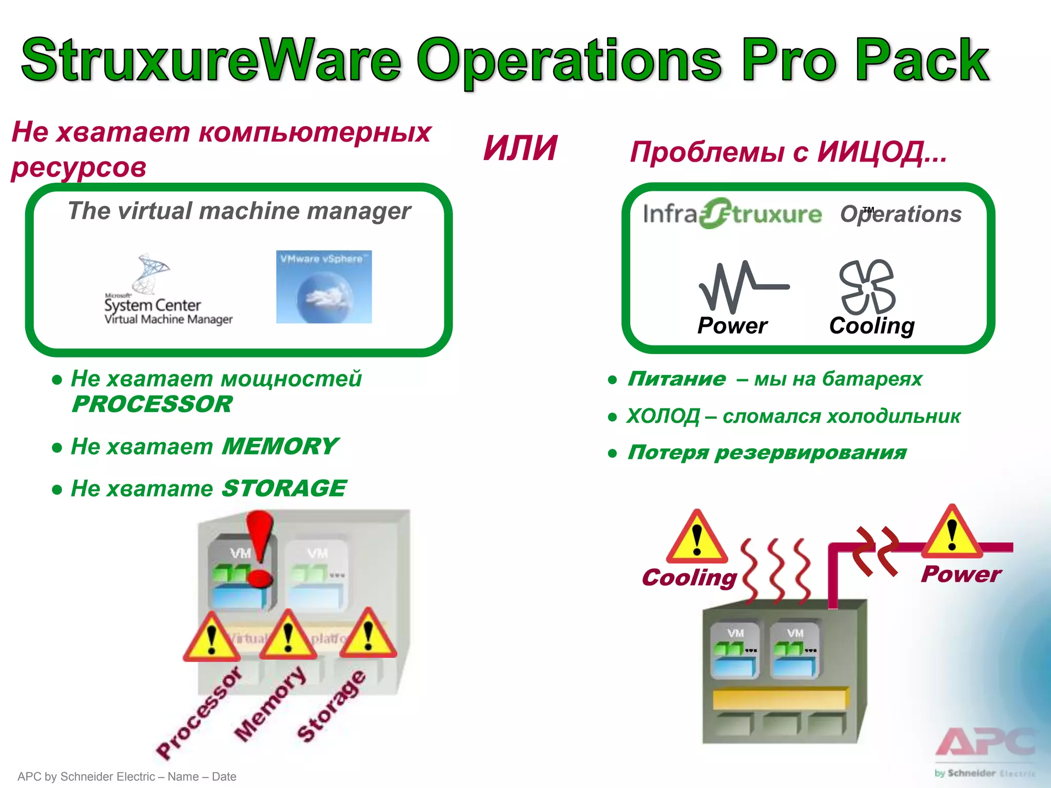 Не хватает компьютерных
ресурсов
                                          ИЛИ    Проблемы с ИИЦОД...
        The virtual machine manager                                 ™
                                                                   Operations



                                                       Power      Cooling

     ● Не хватает мощностей                     ● Питание – мы на батареях
         PROCESSOR                              ● ХОЛОД – сломался холодильник
     ● Не хватает MEMORY                        ● Потеря резервирования
     ● Не хватате STORAGE


                                                  Cooling                   Power




APC by Schneider Electric – Name – Date
 
