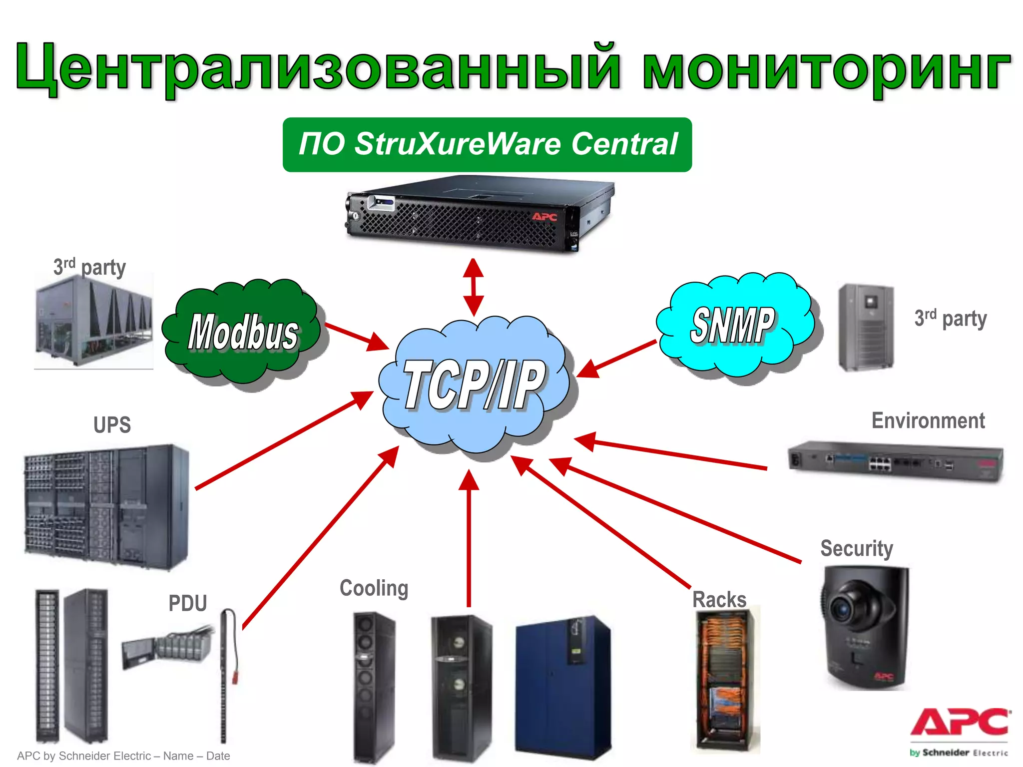 ПО StruXureWare Central


      3rd party

                                                                                       3rd party



             UPS                                                                 Environment




                                                                            Security
                                            Cooling
                           PDU                                      Racks




APC by Schneider Electric – Name – Date
 