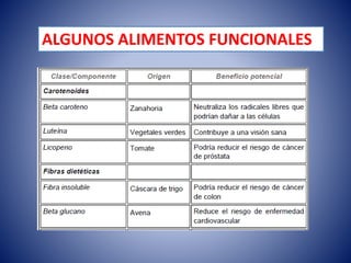ALGUNOS ALIMENTOS FUNCIONALES 
 