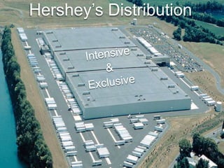 Hershey’s Distribution
 