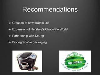 Recommendations
Creation of new protein line
Expansion of Hershey’s Chocolate World
Partnership with Keurig
Biodegradable packaging
 