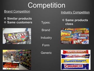 Types:
Brand
Industry
Form
Generic
Brand Competition
 Similar products
 Same customers
 Same products
class
Industry Competition
Competition
 