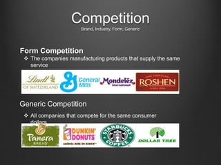 Competition
Brand, Industry, Form, Generic
Form Competition
 The companies manufacturing products that supply the same
service
Generic Competition
 All companies that compete for the same consumer
dollars
 