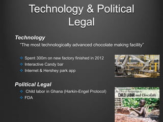 Technology & Political
Legal
Technology
“The most technologically advanced chocolate making facility”
 Spent 300m on new factory finished in 2012
 Interactive Candy bar
 Internet & Hershey park app
Political Legal
 Child labor in Ghana (Harkin-Engel Protocol)
 FDA
 