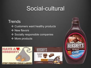 Social-cultural
Trends
 Customers want healthy products
 New flavors
 Socially responsible companies
 More products
 