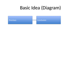 24b81a66n1_dmrulesofinference1235ppt.pptx