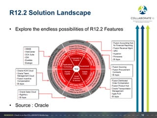 R12.2 Solution Landscape
• Explore the endless possibilities of R12.2 Features
• Source : Oracle
12
 