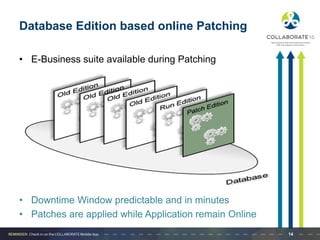 Database Edition based online Patching
• E-Business suite available during Patching
• Downtime Window predictable and in minutes
• Patches are applied while Application remain Online
14
 