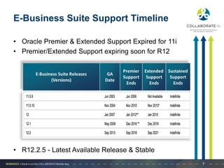 E-Business Suite Support Timeline
• Oracle Premier & Extended Support Expired for 11i
• Premier/Extended Support expiring soon for R12
• R12.2.5 - Latest Available Release & Stable
7
 