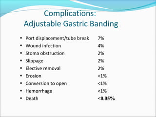 • Port displacement/tube break 7%
• Wound infection 4%
• Stoma obstruction 2%
• Slippage 2%
• Elective removal 2%
• Erosion <1%
• Conversion to open <1%
• Hemorrhage <1%
• Death <0.05%
Complications:
Adjustable Gastric Banding
 