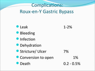 Complications:
Roux-en-Y Gastric Bypass
Leak 1-2%
Bleeding
Infection
Dehydration
Stricture/ Ulcer 7%
Conversion to open 1%
Death 0.2 - 0.5%
 