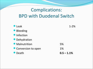 Complications:
BPD with Duodenal Switch
Leak 1-2%
Bleeding
Infection
Dehydration
Malnutrition 5%
Conversion to open 1%
Death 0.5 – 1.1%
 
