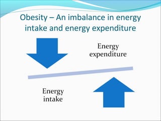 Obesity – An imbalance in energy
intake and energy expenditure
 
