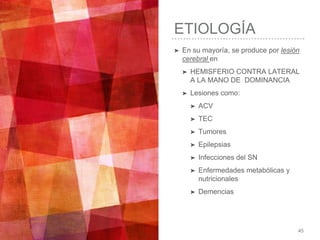 ETIOLOGÍA
45
➤ En su mayoría, se produce por lesión
cerebral en
➤ HEMISFERIO CONTRA LATERAL
A LA MANO DE DOMINANCIA
➤ Lesiones como:
➤ ACV
➤ TEC
➤ Tumores
➤ Epilepsias
➤ Infecciones del SN
➤ Enfermedades metabólicas y
nutricionales
➤ Demencias
 