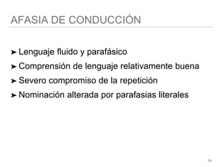 AFASIA DE CONDUCCIÓN
54
➤ Lenguaje fluido y parafásico
➤ Comprensión de lenguaje relativamente buena
➤ Severo compromiso de la repetición
➤ Nominación alterada por parafasias literales
 