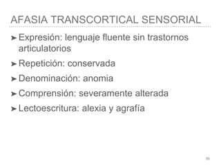 AFASIA TRANSCORTICAL SENSORIAL
56
➤Expresión: lenguaje fluente sin trastornos
articulatorios
➤Repetición: conservada
➤Denominación: anomia
➤Comprensión: severamente alterada
➤Lectoescritura: alexia y agrafía
 
