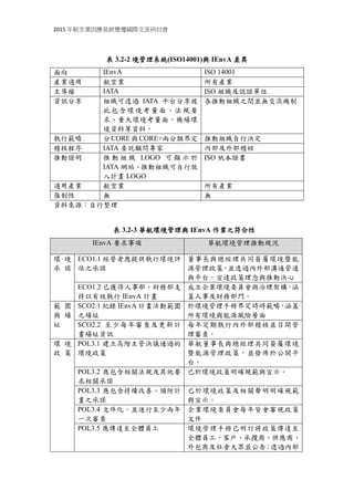 2015 年航空業因應氣候變遷國際交流研討會
表 3.2-2 境管理系統(ISO14001)與 IEnvA 差異
面向 IEnvA ISO 14001
產業適用 航空業 所有產業
主導權 IATA ISO 組織及認證單位
資訊分享 組織可透過 IATA 平台分享彼
此包含環境考量面、法規要
求、重大環境考量面、機場環
境資料等資料。
各推動組織之間並無交流機制
執行範疇 分CORE與CORE+兩分類界定 推動組織自行決定
稽核程序 IATA 委託顧問專家 內部及外部稽核
推動證明 推 動 組 織 LOGO 可 顯 示 於
IATA 網站、推動組織可自行放
入計畫 LOGO
ISO 紙本證書
適用產業 航空業 所有產業
強制性 無 無
資料來源：自行整理
表 3.2-3 華航環境管理與 IEnvA 作業之符合性
IEnvA 要求事項 華航環境管理推動現況
環 境
承 諾
ECO1.1 經營者應提供執行環境評
估之承諾
董事長與總經理共同簽屬環境暨能
源管理政策，並透過內外部溝通管道
與平台，宣達政策理念與推動決心
ECO1.2 已獲得人事部、財務部支
持以有效執行 IEnvA 計畫
成立企業環境委員會與治理架構，涵
蓋人事及財務部門。
範 圍
與 場
址
SCO2.1 紀錄 IEnvA 計畫活動範圍
之場址
於環境管理手冊界定時時範疇，涵蓋
所有環境與能源風險層面
SCO2.2 至少每年審查及更新計
畫場址資訊
每年定期執行內外部稽核並召開管
理審查。
環 境
政 策
POL3.1 建立高階主管決議通過的
環境政策
華航董事長與總經理共同簽屬環境
暨能源管理政策，並發佈於公開平
台。
POL3.2 應包含相關法規及其他要
求相關承諾
已於環境政策明確規範與宣示。
POL3.3 應包含持續改善、預防計
畫之承諾
已於環境政策及相關聲明明確規範
與宣示。
POL3.4 文件化，並進行至少兩年
一次審查
企業環境委員會每年皆會審視政策
文件
POL3.5 應傳達至全體員工 環境管理手冊已明訂將政策傳達至
全體員工、客戶、承攬商、供應商、
外包商及社會大眾並公告；透過內部
 