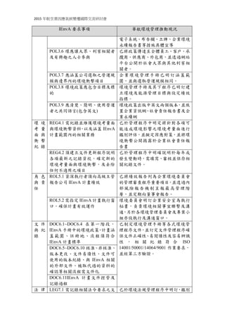 2015 年航空業因應氣候變遷國際交流研討會
IEnvA 要求事項 華航環境管理推動現況
電子系統、布告欄、立牌、企業環境
永續報告書等措施具體宣導
POL3.6 環應讓大眾、利害相關者
及有興趣之人士參與
已將政策傳達至全體員工、客戶、承
攬商、供應商、外包商，並透過網站
平台公開於社會大眾與其他利害相
關者。
POL3.7 應涵蓋公司選取之營運規
模與邊界內的環境衝擊項目
企業環境管理手冊已明訂涵蓋範
圍，並與選取營運規模相同。
POL3.8 環境政策應包含目標及標
的
環境管理手冊及其下程序已明訂建
立環境及能源管理目標與設定績效
指標。
POL3.9 應清楚、簡明、使用營運
者之共同語言(包含英文)
環境政策出版中英文兩個版本，並放
置企業資訊網、社會責任報告書及企
業永續網
環 境
考 量
面 與
衝 擊
紀 錄
REG4.1 需紀錄並維護環境考量面
與環境衝擊資料，以及涵蓋 IEnvA
計畫範圍內的相關業務
已於管理程序中明定將針對各項可
能造成環境影響之環境考量面進行
鑑別評估，並擬定因應對策，並將環
境衝擊公開揭露於企業社會責任報
告書
REG4.2 須建立文件更新程序說明
各項最新之記錄資校，確定新的
環境考量面與環境衝擊，及去除
任何不適用之項目
已於管理程序中明確說明於每年或
發生變動時，需填寫、審核並保存相
關紀錄文件。
角 色
與 責
任
ROL5.1 資深執行者須向高級主管
報告公司 IEnvA 計畫績效
已將績效報告列為企業環境委員會
的管理審查程序重要項目，並透過內
部風險報告機制呈報最高管理階
層，並定期向董事會報告。
ROL5.2 需指定 IEnvA 計畫執行窗
口，確保計畫有效運作
環境委員會明訂企業安全室為執行
秘書，負責環境相關事宜聯繫及溝
通，另於各環境管理委員會及專案小
組亦設執行及溝通窗口。
文 件
與 紀
錄
DOC6.1~DOC6.4 在第一階段，
IEnvA 手冊中的環境政策、計畫涵
蓋範圍、註冊地、流程須符合
IEnvA 計畫標準
已制定環境管理手冊等各式環境管
理程序文件，並訂定文件管理程序確
保文件正確性、易閱讀性及容易辨識
性 ， 相 關 紀 錄 符 合 ISO
14001/50001/14064/9001 作業要求，
並經第三方驗證。
DOC6.5~DOC6.10 核准、非核准、
版本更改、文件易讀性、文件可
使用的版本紀錄、與 IEnvA 相關
的外部文件、被取代過的資料的
確認等相關流程需文件化
DOC6.11IEnvA 計畫文件控管及
記錄過程
法 律 LEG7.1 需記錄相關法令要求之文 已於環境法規管理程序中明訂，鑑別
 